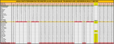 jadual komuter 2024